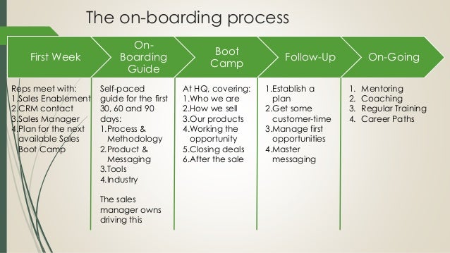first time manager training ppt