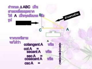 ABC

A           B

     A
            C             A


                  A
    cotangent A       A
                      B
                      C
    cot A =           C
      secant A        A
                      A
                      B
      sec A =         C
    cosecant A        A
                      B
                      B
    csc A =           C
 
