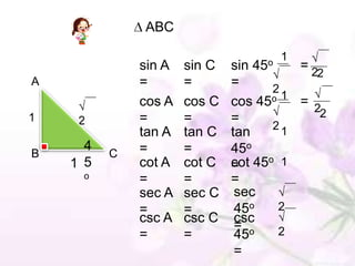 ABC

                                       1
              sin A   sin C   sin45o    =2
                                          2
A             =       =       =      2
              cos A   cos C   cos 45o 1 = 2
1             =       =       =            2
     2                               21
              tan A   tan C   tan
      4       =       =       45o
B         C
    1 5       cot A   cot C   cot 45o 1
                              =
     o        =       =       =
              sec A   sec C    sec
              =       =        45o    2
              csc A   csc C    csc
                               = o    2
              =       =        45
                               =
 