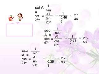 1
         cot A
                tan
         =      A1          1
         cot =           = 0.46 = 2.1
         25o   tan                46
               25o         6

                     1
              sec
                    cos
              A = A1                   1
              sec =                 = 0.39 = 2.5
              67o   cos                      58
                         67o          1
         1
csc
        sin
A =     A1        1
csc =         =           = 2.7
21o     sin       0.35         93
        21o       8
 
