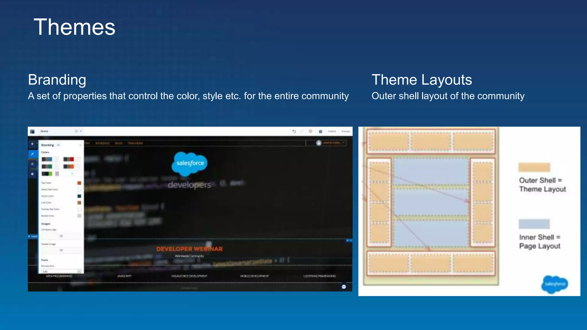Themes
Branding
A set of properties that control the color, style etc. for the entire community
Theme Layouts
Outer shell layout of the community
 
