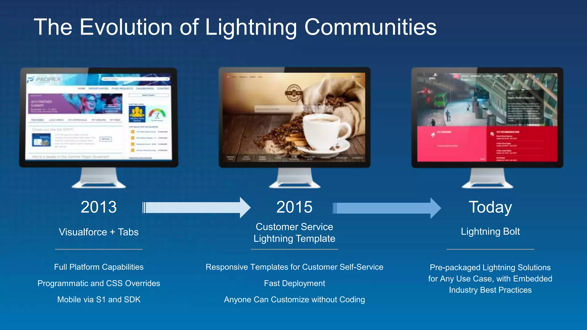 The Evolution of Lightning Communities
Responsive Templates for Customer Self-Service
Fast Deployment
Anyone Can Customize without Coding
Full Platform Capabilities
Programmatic and CSS Overrides
Mobile via S1 and SDK
Customer Service
Lightning Template
Lightning Bolt
2015 Today
Visualforce + Tabs
2013
Pre-packaged Lightning Solutions
for Any Use Case, with Embedded
Industry Best Practices
 