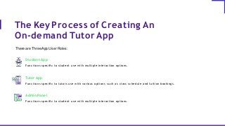 The Key Process of Creating An
On-demand Tutor App
There are ThreeApp User Roles:
Student App
Functions speciﬁc to student use with multiple interaction options.
Tutor App
Functions speciﬁc to tutors use with various options such as class schedule and tuition bookings.
Admin Panel
Functions speciﬁc to student use with multiple interaction options.
 
