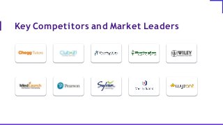Key Competitors and Market Leaders
 