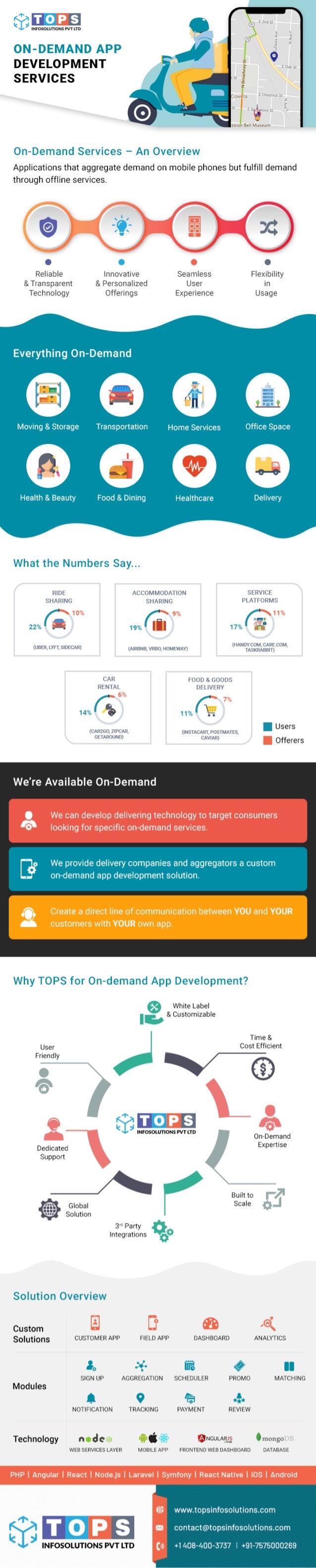 On-Demand Mobile Apps Deliver the Fastest Services to Your Customers