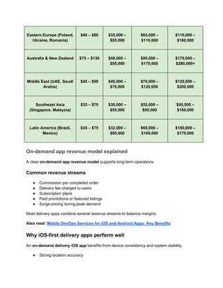 Eastern Europe (Poland,
Ukraine, Romania)
$40 – $80 $35,000 –
$65,000
$65,000 –
$110,000
$110,000 –
$180,000
Australia & New Zealand $75 – $130 $58,000 –
$95,000
$95,000 –
$170,000
$170,000 –
$280,000+
Middle East (UAE, Saudi
Arabia)
$45 – $90 $40,000 –
$70,000
$70,000 –
$120,000
$120,000 –
$200,000
Southeast Asia
(Singapore, Malaysia)
$35 – $70 $30,000 –
$55,000
$55,000 –
$95,000
$95,000 –
$160,000
Latin America (Brazil,
Mexico)
$35 – $75 $32,000 –
$60,000
$60,000 –
$100,000
$100,000 –
$170,000
On-demand app revenue model explained
A clear on-demand app revenue model supports long-term operations.
Common revenue streams
● Commission per completed order
● Delivery fee charged to users
● Subscription plans
● Paid promotions or featured listings
● Surge pricing during peak demand
Most delivery apps combine several revenue streams to balance margins.
Also read: Mobile DevOps Services for iOS and Android Apps: Key Benefits
Why iOS-first delivery apps perform well
An on-demand delivery iOS app benefits from device consistency and system stability.
● Strong location accuracy
 