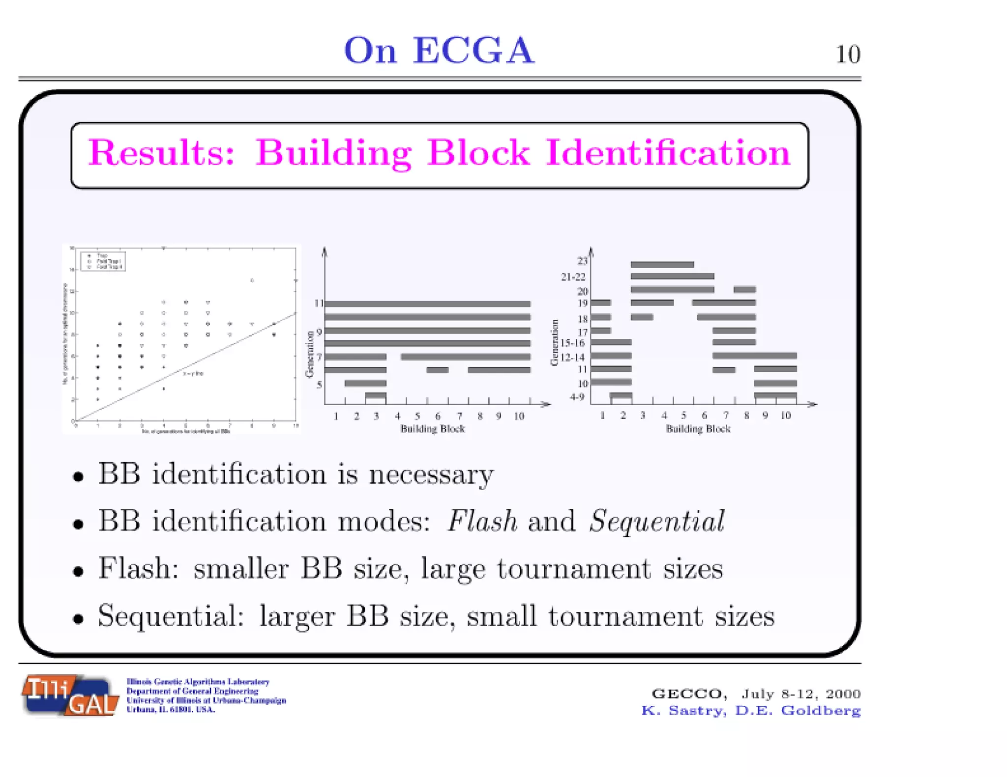 On Extended Compact Genetic Algorithm