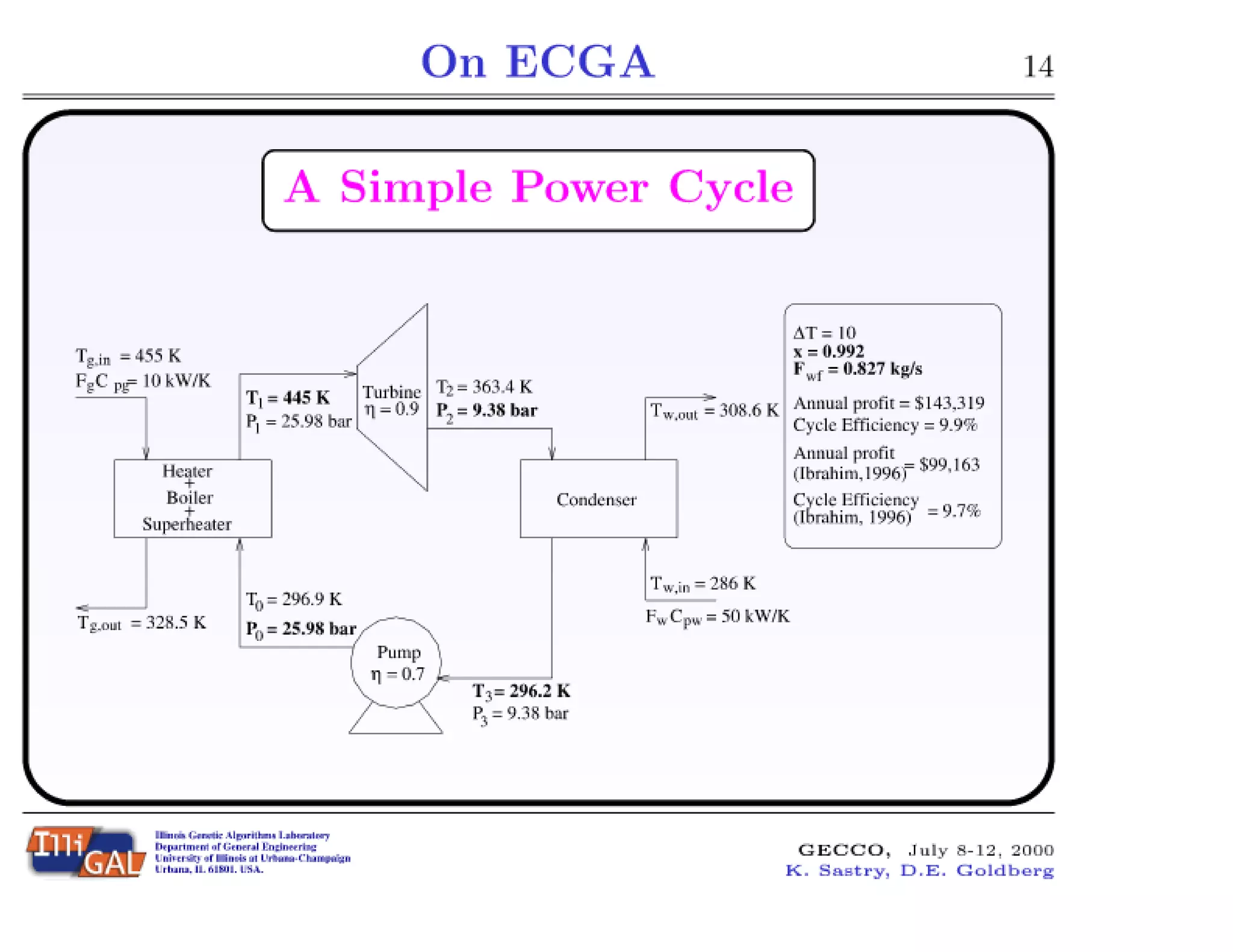 On Extended Compact Genetic Algorithm