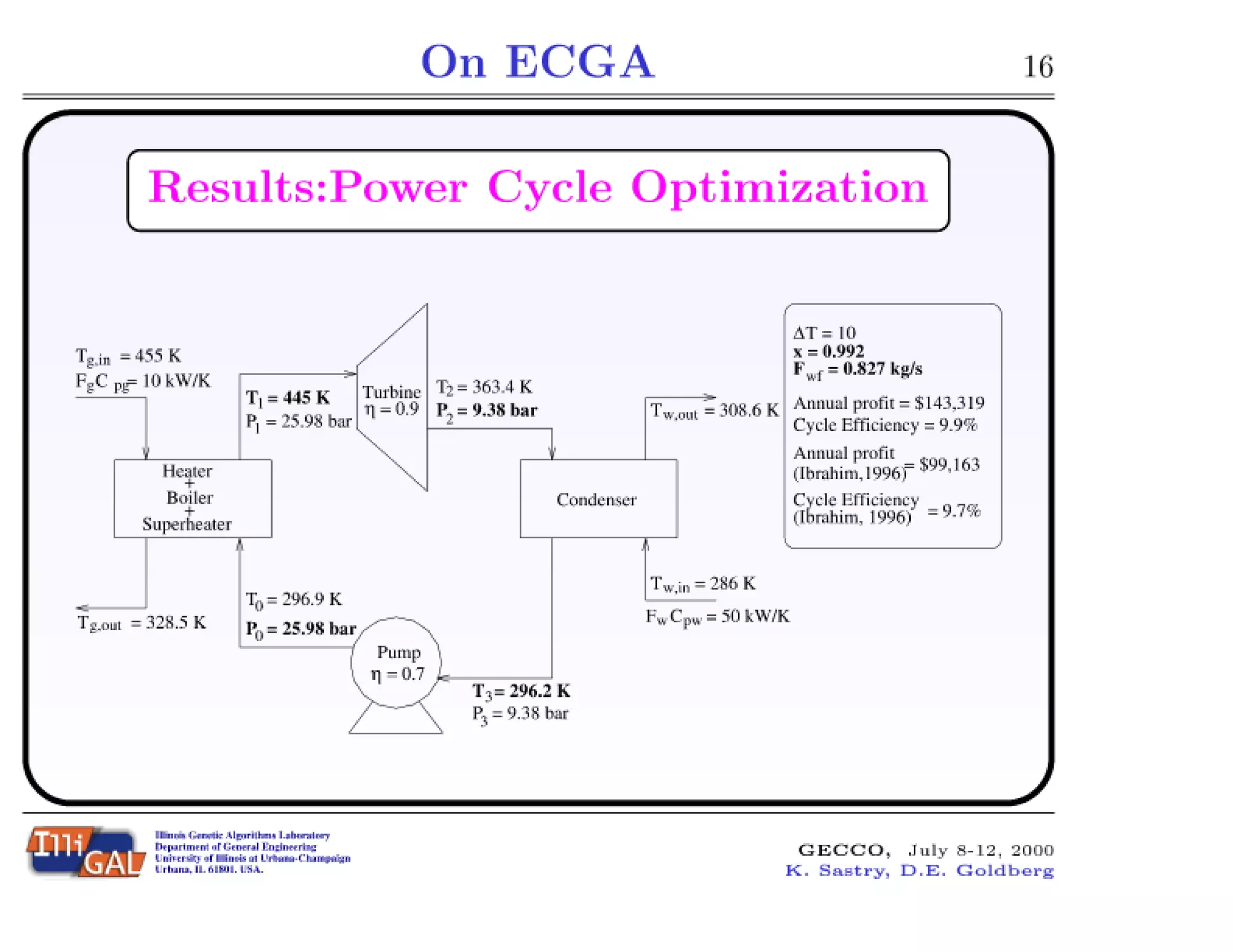 On Extended Compact Genetic Algorithm