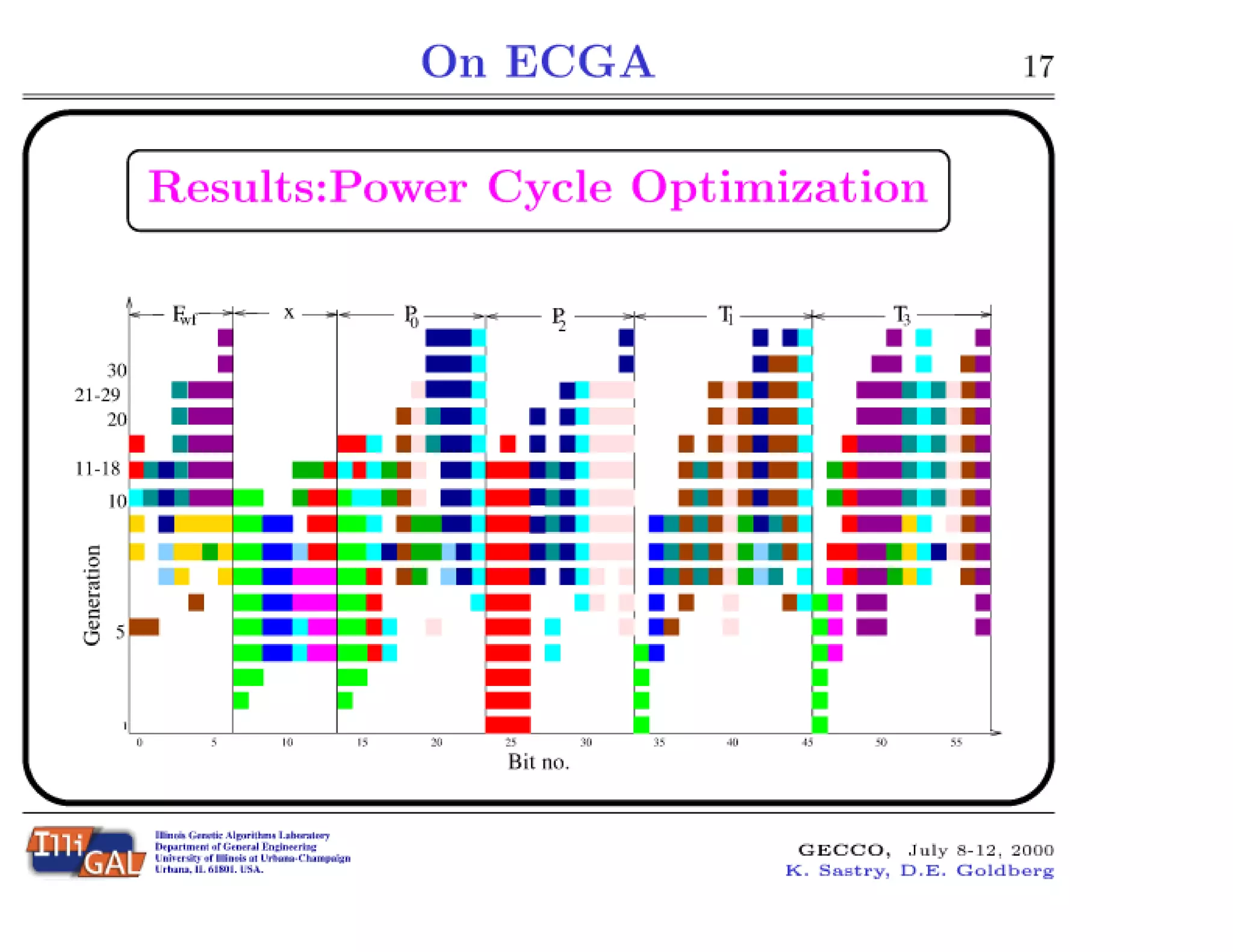 On Extended Compact Genetic Algorithm