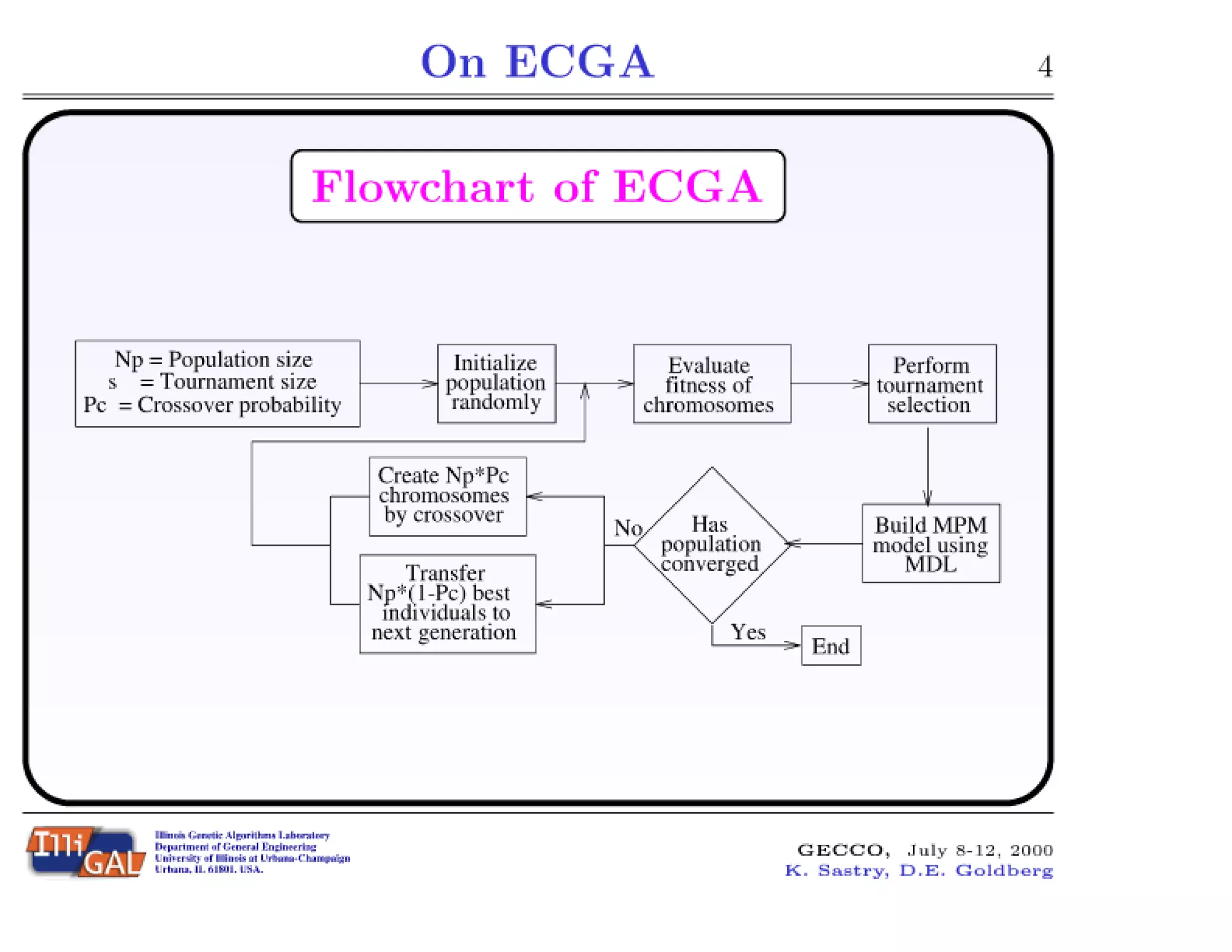 On Extended Compact Genetic Algorithm