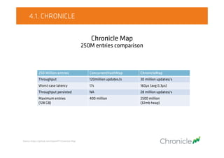 Objects on heap
Source: http://www.ibm.com/developerworks/library/j-codetoheap/
Integer (64-bit JVM): 7:1 (28 bytes)
9:1 (36 bytes)
Integer (32-bit JVM):
3:1 overhead ratio
16 bytes
String (32-bit JVM):
3.75:1
60 bytes
int[1]
2. HEAP MEMORY
 