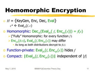 May 7, 2010 IBM|NYU|Columbia Theory Day 11
o H = {KeyGen, Enc, Dec, Eval}
c*  Evalpk(f, c)
o Homomorphic: Decsk(Evalpk( f, Encpk(x))) = f(x)
(“Fully” Homomorphic: for every function f )
Encpk(f(x)), Evalpk(f, Encpk(x)) may differ
 As long as both distributions decrypt to f(x)
o Function-private: Evalpk(f, Encpk(x)) hides f
o Compact: |Evalpk(f, Encpk(x))| independent of |f|
Homomorphic Encryption
 