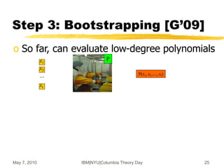 May 7, 2010 IBM|NYU|Columbia Theory Day 25
Step 3: Bootstrapping [G’09]
o So far, can evaluate low-degree polynomials
P(x1, x2 ,…, xt)
x1
…
x2
xt
P
 