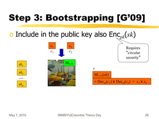 May 7, 2010 IBM|NYU|Columbia Theory Day 28
Mc1,c2
Step 3: Bootstrapping [G’09]
o Include in the public key also Encpk(sk)
x1 x2
sk1
sk2
skn
…
c1 c2
Mc1,c2(sk)
= Decsk(c1) x Decsk(c2) = x1 x x2
c
Requires
“circular
security”
 