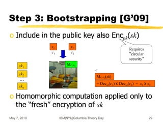 May 7, 2010 IBM|NYU|Columbia Theory Day 29
Mc1,c2
Step 3: Bootstrapping [G’09]
o Include in the public key also Encpk(sk)
o Homomorphic computation applied only to
the “fresh” encryption of sk
x1 x2
sk1
sk2
skn
…
c1 c2
Mc1,c2(sk)
= Decsk(c1) x Decsk(c2) = x1 x x2
c
Requires
“circular
security”
 