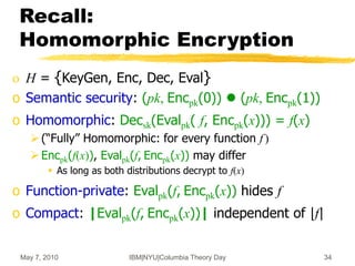 May 7, 2010 IBM|NYU|Columbia Theory Day 34
o H = {KeyGen, Enc, Dec, Eval}
o Semantic security: (pk, Encpk(0))  (pk, Encpk(1))
o Homomorphic: Decsk(Evalpk( f, Encpk(x))) = f(x)
(“Fully” Homomorphic: for every function f )
Encpk(f(x)), Evalpk(f, Encpk(x)) may differ
 As long as both distributions decrypt to f(x)
o Function-private: Evalpk(f, Encpk(x)) hides f
o Compact: |Evalpk(f, Encpk(x))| independent of |f|
Recall:
Homomorphic Encryption
 
