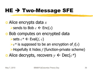 May 7, 2010 IBM|NYU|Columbia Theory Day 36
HE  Two-Message SFE
o Alice encrypts data x
sends to Bob c  Enc(x)
o Bob computes on encrypted data
sets c*  Eval(f, c)
c* is supposed to be an encryption of f(x)
Hopefully it hides f (function-private scheme)
o Alice decrypts, recovers y  Dec(c*)
 