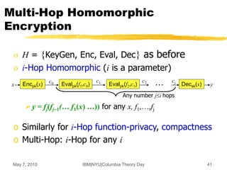 May 7, 2010 IBM|NYU|Columbia Theory Day 41
Multi-Hop Homomorphic
Encryption
o H = {KeyGen, Enc, Eval, Dec} as before
o i-Hop Homomorphic (i is a parameter)
y = fj(fj-1(… f1(x) …)) for any x, f1,…,fj
o Similarly for i-Hop function-privacy, compactness
o Multi-Hop: i-Hop for any i
Evalpk(f1,c0)
Encpk(x) Evalpk(f2,c1) Decsk(x)
c0
c1 c2 cj
y
x …
Any number ji hops
 