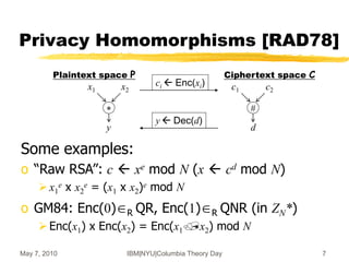 May 7, 2010 IBM|NYU|Columbia Theory Day 7
Privacy Homomorphisms [RAD78]
Some examples:
o “Raw RSA”: c  xe mod N (x  cd mod N)
x1
e x x2
e = (x1 x x2)e mod N
o GM84: Enc(0)R QR, Enc(1)R QNR (in ZN*)
Enc(x1) x Enc(x2) = Enc(x1x2) mod N
Plaintext space P Ciphertext space C
x1 x2
ci  Enc(xi) c1 c2
* #
y d
y  Dec(d)
 