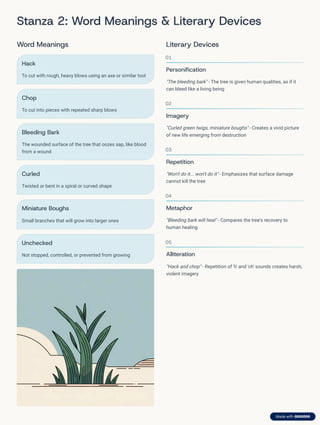 Stanza 2: Word Meanings & Literary Devices
Word Meanings
Hack
To cut with rough, heavy blows using an axe or similar tool
Chop
To cut into pieces with repeated sharp blows
Bleeding Bark
The wounded surface of the tree that oozes sap, like blood
from a wound
Curled
Twisted or bent in a spiral or curved shape
Miniature Boughs
Small branches that will grow into larger ones
Unchecked
Not stopped, controlled, or prevented from growing
Literary Devices
01
Personification
"The bleeding bark" - The tree is given human qualities, as if it
can bleed like a living being
02
Imagery
"Curled green twigs, miniature boughs" - Creates a vivid picture
of new life emerging from destruction
03
Repetition
"Won't do it... won't do it" - Emphasizes that surface damage
cannot kill the tree
04
Metaphor
"Bleeding bark will heal" - Compares the tree's recovery to
human healing
05
Alliteration
"Hack and chop" - Repetition of 'h' and 'ch' sounds creates harsh,
violent imagery
 