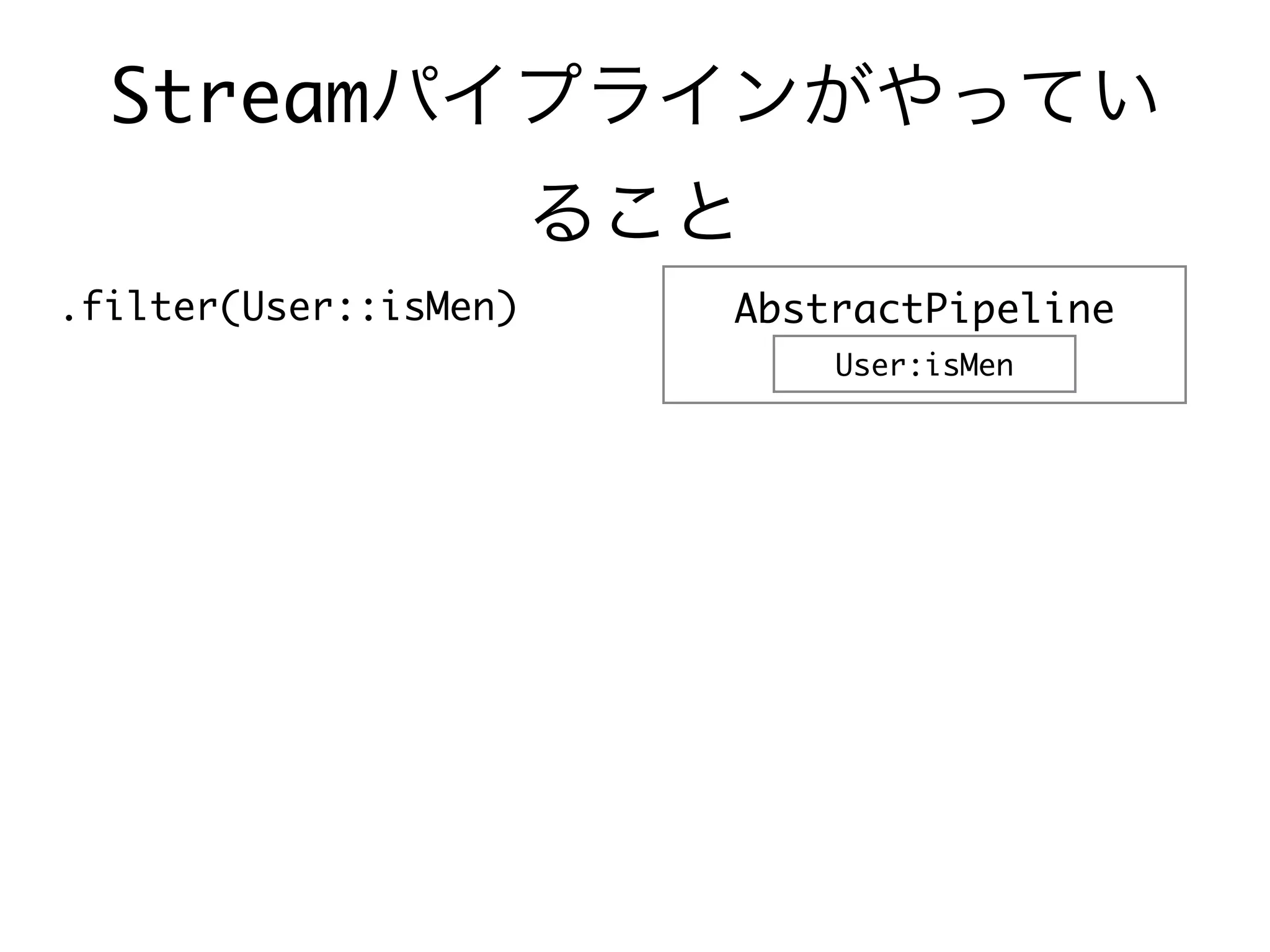 Streamパイプラインがやってい
ること
.filter(User::isMen) AbstractPipeline
User:isMen
 
