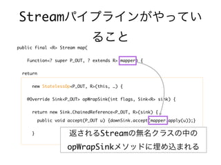 public final <R> Stream map(
Function<? super P_OUT, ? extends R> mapper) {
return
new StatelessOp<P_OUT, R>(this, …) {
@Override Sink<P_OUT> opWrapSink(int flags, Sink<R> sink) {
return new Sink.ChainedReference<P_OUT, R>(sink) {
public void accept(P_OUT u) {downSink.accept(mapper.apply(u));}
}
Streamパイプラインがやってい
ること
返されるStreamの無名クラスの中の
opWrapSinkメソッドに埋め込まれる
 