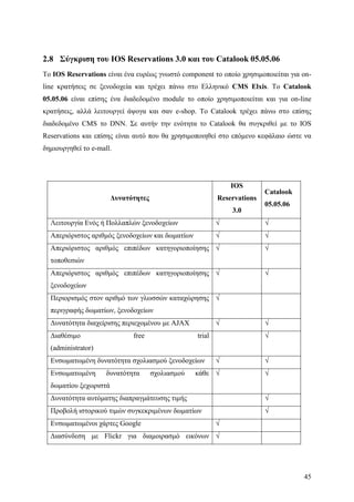 Σχεδιασμός & Κατασκευή Δυναμικών Διαδικτυακών τόπων με CMS για on-line κρατήσεις, ενοικιάσεις & πωλήσεις προϊόντων & υπηρεσιών