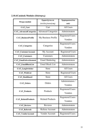 Σχεδιασμός & Κατασκευή Δυναμικών Διαδικτυακών τόπων με CMS για on-line κρατήσεις, ενοικιάσεις & πωλήσεις προϊόντων & υπηρεσιών