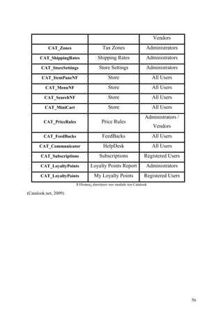 Σχεδιασμός & Κατασκευή Δυναμικών Διαδικτυακών τόπων με CMS για on-line κρατήσεις, ενοικιάσεις & πωλήσεις προϊόντων & υπηρεσιών