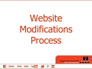 Website Modifications Process 