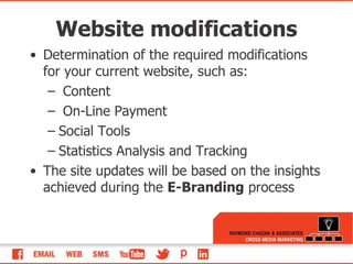 Website modifications Determination of the required modifications for your current website, such as: Content On-Line Payment Social Tools Statistics Analysis and Tracking The site updates will be based on the insights achieved during the  E-Branding  process 