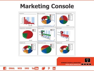 Marketing Console 