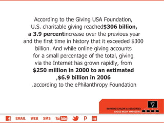 According to the Giving USA Foundation, U.S. charitable giving reached  $306 billion, a 3.9 percent  increase over the previous year and the first time in history that it exceeded $300 billion. And while online giving accounts for a small percentage of the total, giving via the Internet has grown rapidly, from $250 million in 2000 to an estimated $6.9 billion in 2006 , according to the ePhilanthropy Foundation.  