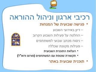 רכיבי ארגון וניהול ההוראה פגישה שבועית של המנחות דיון באירועי השבוע  החלטה על פעילות השבוע הקרוב ניסוח מכתב שבועי למשתתפים פעילות מקוונת שכללה העלאת התוכנית השבועית תקשורת שוטפת עם המשתתפים  ( פורום ודוא " ל ) תוכנית שבועית באתר 