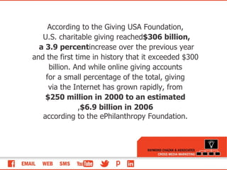 According to the Giving USA Foundation, U.S. charitable giving reached  $306 billion, a 3.9 percent  increase over the previous year and the first time in history that it exceeded $300 billion. And while online giving accounts for a small percentage of the total, giving via the Internet has grown rapidly, from $250 million in 2000 to an estimated $6.9 billion in 2006 , according to the ePhilanthropy Foundation. 