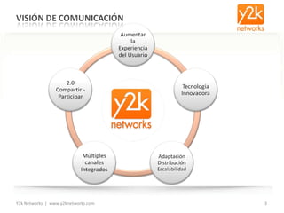 Y2k Networks  |  www.y2knetworks.com 