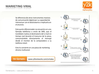 Y2k Networks  |  www.y2knetworks.com Se diferencia de otros instrumentos masivos de comunicación digital por su capacidad de interactuar con el destinatario e implicarlo en el anuncio. Este punto diferenciador se encuentra en una llamada telefónica o envío de SMS, que el Candidato realiza al destinatario del e-mail en tiempo real durante el trascurso de la pieza, comunicándole directamente el mensaje desde el monitor de la computadora a su teléfono móvil. Esto lo convierte en una pieza de marketing directo multicanal. www.y2knetworks.com/urtubey 