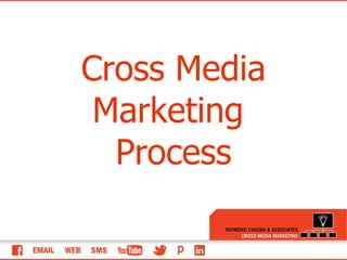 Cross Media  Marketing  Process 
