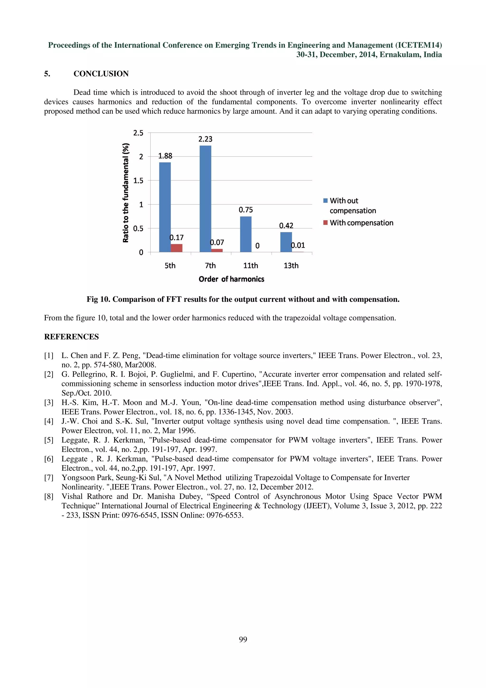 Proceedings of the International Conference on Emerging Trends in Engineering and Management (ICETEM14)
30-31, December, 2014, Ernakulam, India
99
5. CONCLUSION
Dead time which is introduced to avoid the shoot through of inverter leg and the voltage drop due to switching
devices causes harmonics and reduction of the fundamental components. To overcome inverter nonlinearity effect
proposed method can be used which reduce harmonics by large amount. And it can adapt to varying operating conditions.
Fig 10. Comparison of FFT results for the output current without and with compensation.
From the figure 10, total and the lower order harmonics reduced with the trapezoidal voltage compensation.
REFERENCES
[1] L. Chen and F. Z. Peng, "Dead-time elimination for voltage source inverters," IEEE Trans. Power Electron., vol. 23,
no. 2, pp. 574-580, Mar2008.
[2] G. Pellegrino, R. I. Bojoi, P. Guglielmi, and F. Cupertino, "Accurate inverter error compensation and related self-
commissioning scheme in sensorless induction motor drives",IEEE Trans. Ind. Appl., vol. 46, no. 5, pp. 1970-1978,
Sep./Oct. 2010.
[3] H.-S. Kim, H.-T. Moon and M.-J. Youn, "On-line dead-time compensation method using disturbance observer",
IEEE Trans. Power Electron., vol. 18, no. 6, pp. 1336-1345, Nov. 2003.
[4] J.-W. Choi and S.-K. Sul, "Inverter output voltage synthesis using novel dead time compensation. ", IEEE Trans.
Power Electron, vol. 11, no. 2, Mar 1996.
[5] Leggate, R. J. Kerkman, "Pulse-based dead-time compensator for PWM voltage inverters", IEEE Trans. Power
Electron., vol. 44, no. 2,pp. 191-197, Apr. 1997.
[6] Leggate , R. J. Kerkman, "Pulse-based dead-time compensator for PWM voltage inverters", IEEE Trans. Power
Electron., vol. 44, no.2,pp. 191-197, Apr. 1997.
[7] Yongsoon Park, Seung-Ki Sul, "A Novel Method utilizing Trapezoidal Voltage to Compensate for Inverter
Nonlinearity. ",IEEE Trans. Power Electron., vol. 27, no. 12, December 2012.
[8] Vishal Rathore and Dr. Manisha Dubey, “Speed Control of Asynchronous Motor Using Space Vector PWM
Technique” International Journal of Electrical Engineering & Technology (IJEET), Volume 3, Issue 3, 2012, pp. 222
- 233, ISSN Print: 0976-6545, ISSN Online: 0976-6553.
 
