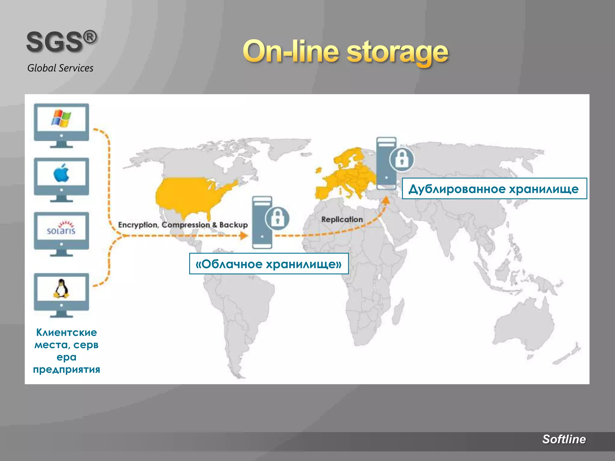 Потеря бизнес данных может разрушить репутацию компании или привести к большим затратам на судебные издержки.