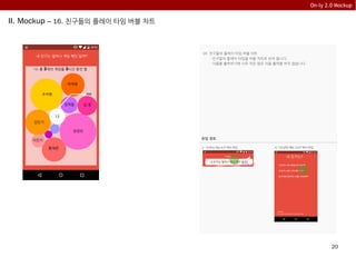 20
On-ly 2.0 Mockup
II. Mockup – 16. 친구들의 플레이 타임 버블 차트
16 친구들의 플레이 타임 버블 차트
- 친구들의 플레이 타임을 버블 차트로 보여 줍니다.
- 이름을 출력하기에 너무 작은 원은 이름 출력을 하지 않습니다.
내 친구는 얼마나 게임 폐인 일까?
양경모
조석현
박재영
김민기
김 정
황재준
김재철
이민지
나
me
나: 총 3개의 게임을 3시간 동안 함
내 친구는 얼마나 게임 폐인 일까?
닫기 다른팁 보기
1. “4.On-ly Tips 4.2” 에서 유입
유입 경로
내 친구는?
내 친구는 어떤 게임을 하고 있을까?
내 친구는 얼마나 게임 폐인 일까?
내 친구들이 좋아하는 게임은 무엇일까?
2. “13.공유 메뉴 13.2” 에서 유입
 