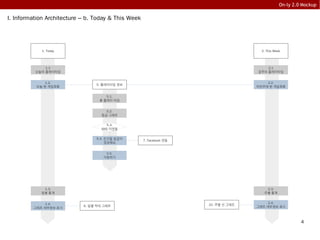 4
On-ly 2.0 Mockup
1. Today
1.1
오늘의 플레이타임
1.2.
오늘 한 게임목록
5. 플레이타임 정보
5.1.
총 플레이 타임
5.2.
등급 그래프
7. Facebook 연동
5.3.
SNS 미연동
5.4. 친구들 등급이
궁금해요
5.5.
자랑하기
1.3.
일별 통계
1.4.
그래프 세부정보 표시
6. 일별 막대 그래프
2. This Week
2.1
금주의 플레이타임
2.2.
이번주에 한 게임목록
2.3.
주별 통계
2.4.
그래프 세부정보 표시
10. 주별 선 그래프
I. Information Architecture – b. Today & This Week
 