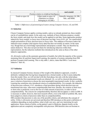 user's model
                           Position relative to Artificial Intelligence
      Tends to reject AI              Either tends to reject AI       Naturally integrates AI, DB,
                                        (Statistics) or claims             Stat., and MMI.
                                       belonging to AI (ML)

     Table 1: Differences of epistemological nature among Computer Science, AL and DM.

3.1 Induction

Classic Computer Science applies existing models, and as we already pointed out, these models
can be of a probabilistic nature. In the same way, methods of fuzzy inference propose a model,
the fuzzy model, and study how this model can be applied to real data. Some approaches produce
inductively fuzzy models, as fuzzy trees of decision (see http://www.lri.fr/~yk/ for a particularly
simple presentation of fuzzy decision trees) or fuzzy rules. This addition of fuzziness makes the
induction more complex (and requires fuzzy data) but does not modify its nature. In the same
way, Rough Sets are a knowledge representation and propose a model. They are therefore by
nature deductive. This does not prevent them fro introducing induction within their
representation, but the induction methods then introduced are the same as those of the other
inductive approaches.

AL obviously works on the automatic generation of models, but while the majority of the systems
stemming from AL perform Supervised Learning, the majority of systems stemming from DM
perform Unsupervised Learning. This is why table 1, above, states that DM is “even more
inductive” than AL.


3.2 Validation

In classical Computer Science, because of the weight of the deductive approach, a result is
definitely validated after having been integrated into a formal model, so that it seems deducible
from this model. Here, we will not deal with this final phase, but only with the initial phase
during which the first experimental results are obtained. AL, as well as classical data processing,
uses a criterion of precision to choose the most meaningful experimental results. In fact, symbolic
Learning has sometimes also introduced criteria of comprehensibility. For example, the induction
of decision trees software, C4.5, introduces a final procedure during which decision trees are
transformed into rules, often more comprehensible than trees. Besides, the creation of short trees
or short rules is preferred, even to the loss of a little amount of precision, in order to favor
comprehensibility. The concern for comprehensibility therefore did not appear ex nihilo in DM. It
is necessary to admit, however, that most research efforts, even in the field of symbolic ML, have
been judged on criteria of precision rather than on comprehensibility.
DM considers that precision is only one of the possible criteria, and substitutes the concept of
utility. Utility is obviously not universal and therefore DM introduces at this point a definition of
validation depending on each problem, what is both very new, and very interesting for each
application. Some criteria of utility, as the patient’s pain in Medicine, depend closely on the
application and are completely incompatible with precision. DM therefore does not hesitate to
 