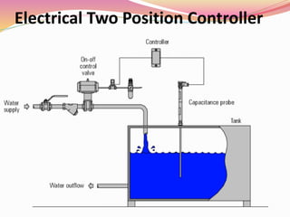 ON-OFF CONTROL (2).ppt