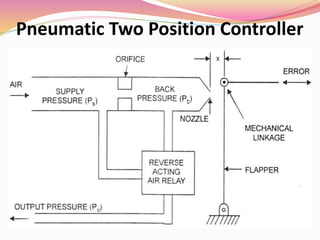 ON-OFF CONTROL (2).ppt