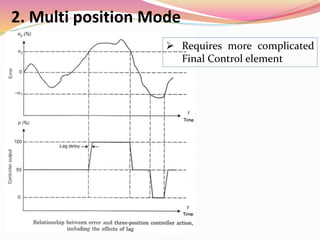 ON-OFF CONTROL (2).ppt