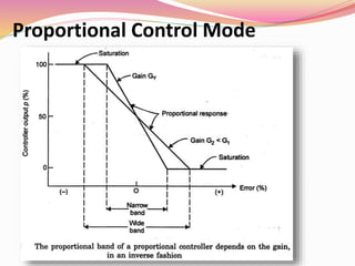 ON-OFF CONTROL (2).ppt