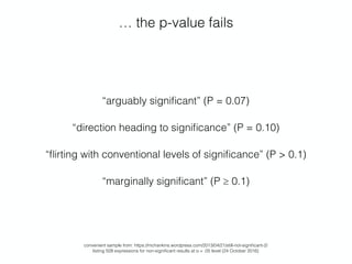 … the p-value fails
“arguably signiﬁcant” (P = 0.07)
“direction heading to signiﬁcance” (P = 0.10)
“ﬂirting with conventional levels of signiﬁcance” (P > 0.1)
“marginally signiﬁcant” (P ≥ 0.1)
convenient sample from: https://mchankins.wordpress.com/2013/04/21/still-not-signiﬁcant-2/
listing 509 expressions for non-signiﬁcant results at α = .05 level (24 October 2016)
 