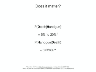 Does it matter?
P(Death|Handgun)
= 5% to 20%*
P(Handgun|Death)
= 0.028%**
* from New York Times (http://www.nytimes.com article published: 2008/04/03/)
** from CBS StatLine (concerning deaths and registered gun crimes in 2015 in the Netherlands)
 